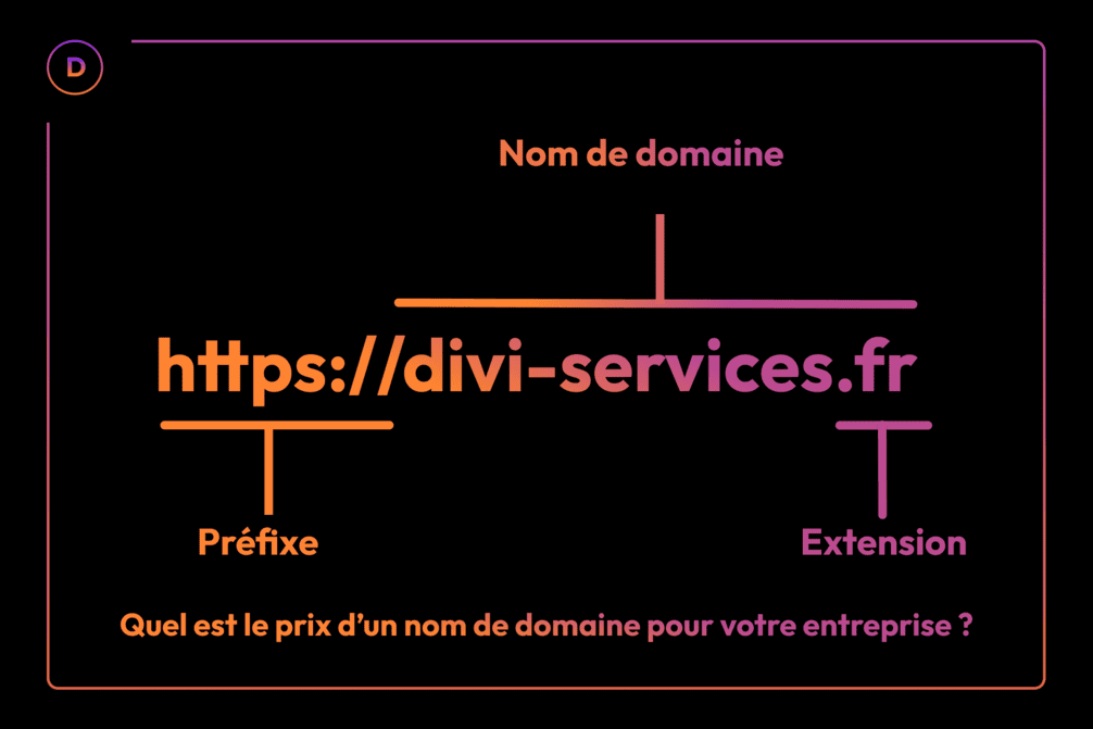 Quel est le prix d’un nom de domaine pour votre entreprise ?