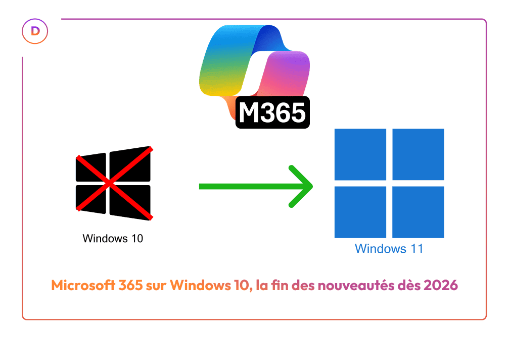 Microsoft 365 sur Windows 10, la fin des nouveautés dès 2026